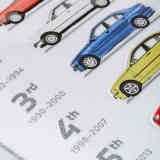 Металлическая пластина BMW 3 Series History Tin Sign, 7 Generations, 30x40cm., артикул 80235B81115
